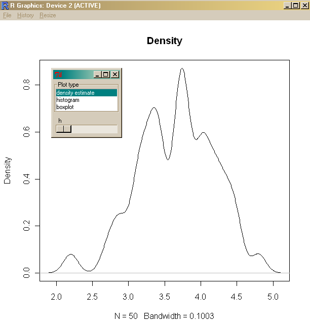 Descriptive plots